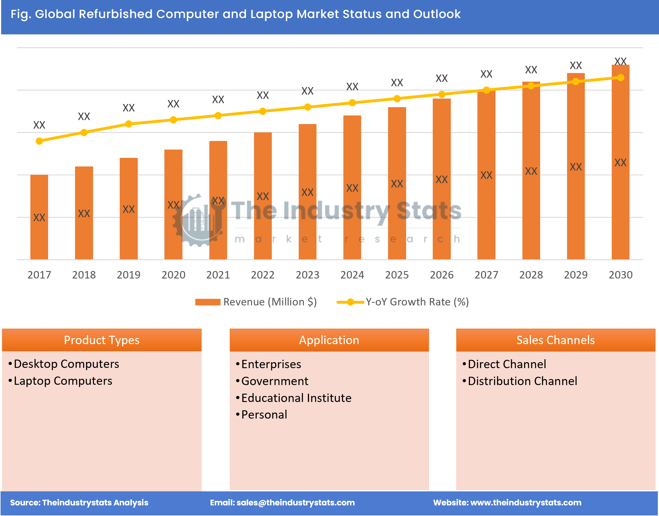 Refurbished Computer and Laptop Status & Outlook